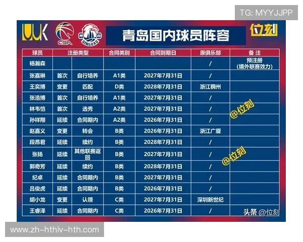 青岛cba球队球员名单详细介绍